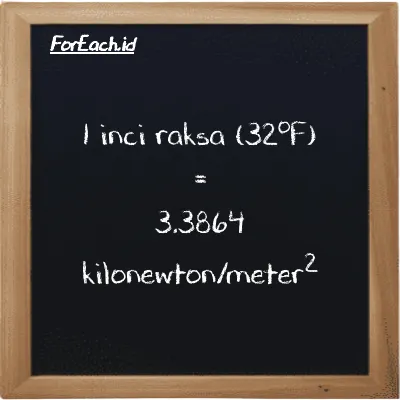 1 inci raksa (32<sup>o</sup>F) setara dengan 3.3864 kilonewton/meter<sup>2</sup> (1 inHg setara dengan 3.3864 kN/m<sup>2</sup>)